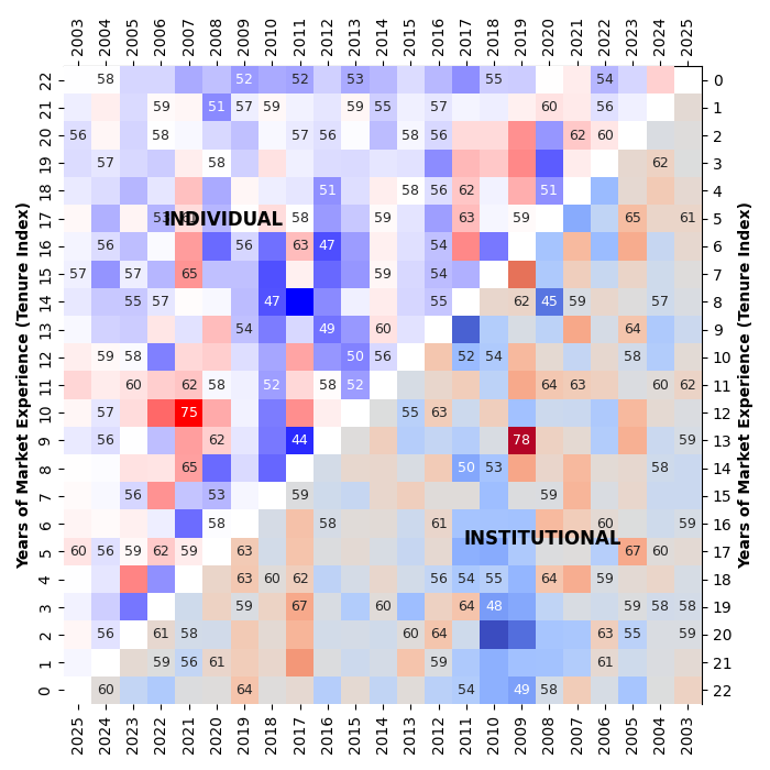 The Mirror in the Market: A Tale of Two Triangles